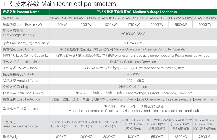 三相交流高压负载箱主要技术参数